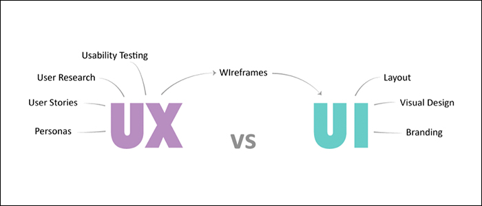 تفاوت یو آی ( UI ) با یو ایکس ( UX ) 